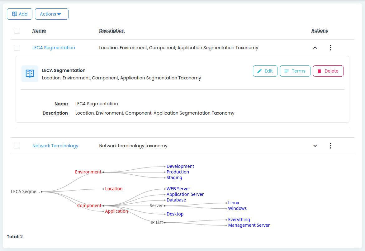 LECA Segmentation Taxonomy