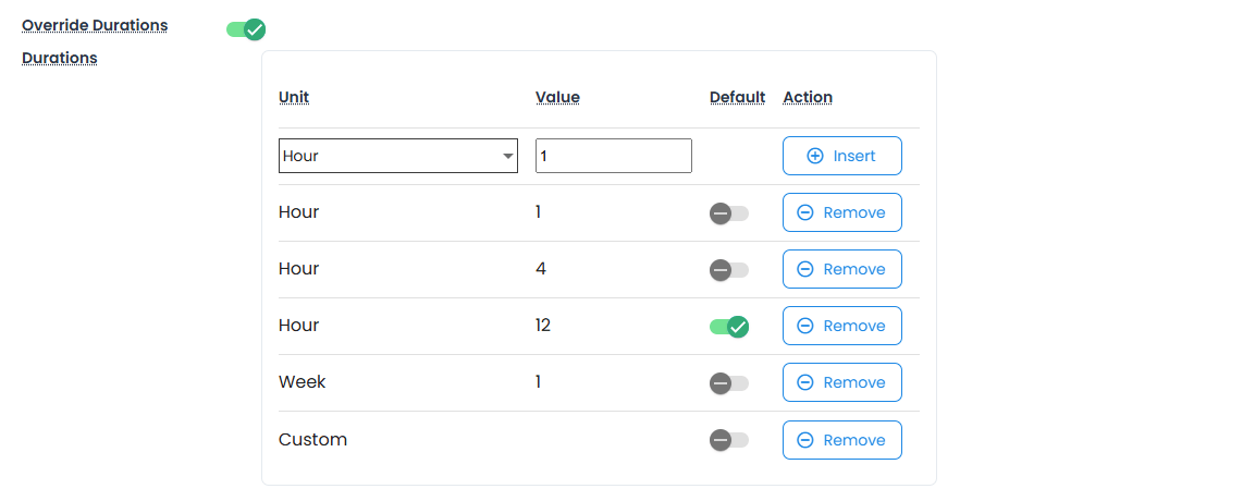 Override Durations Default List